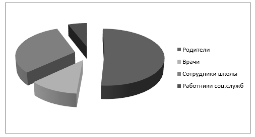 Кто должен проводить профилактические беседы с подростком на тему полового созревания