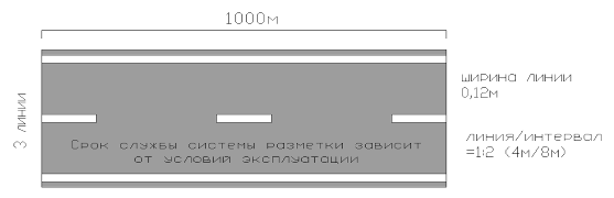 – Видимость дорожной разметки: а) обычная краска; б) всепогодная краска «Дождь»