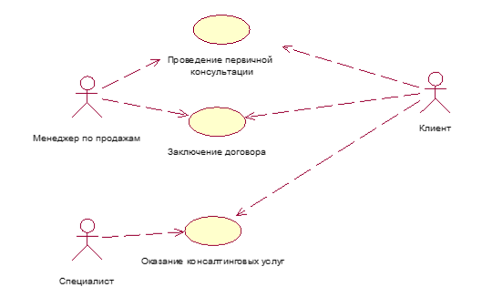 – Диаграмма вариантов использования